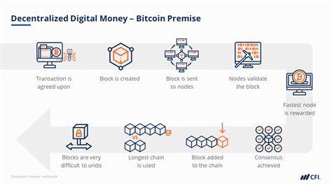 Bitcoin and crypto explained: What beginners need to know - PCWorld