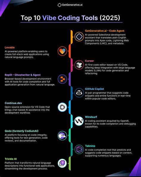 Ask HN: What in your opinion is the best model for vibecoding? My thoughts below