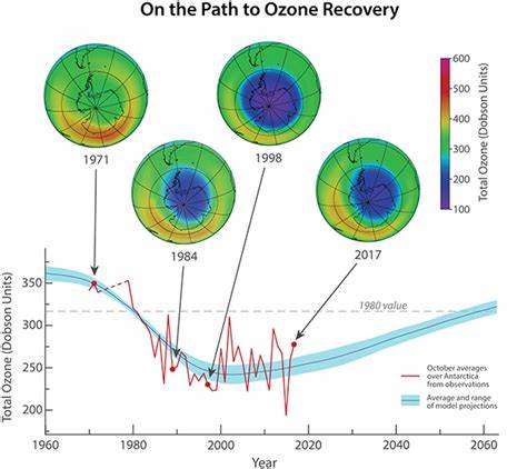 Rebuilding the ozone layer: how the world came together for the ... - UNEP
