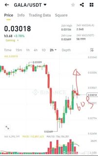 TREDMASTER_69(@Square-Creator-fea9a8a1c333)'s insights - Binance