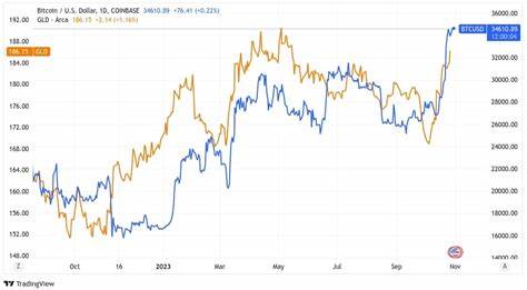 What is Uptober And Will it Trigger a Crypto Market Rally? - CoinGape