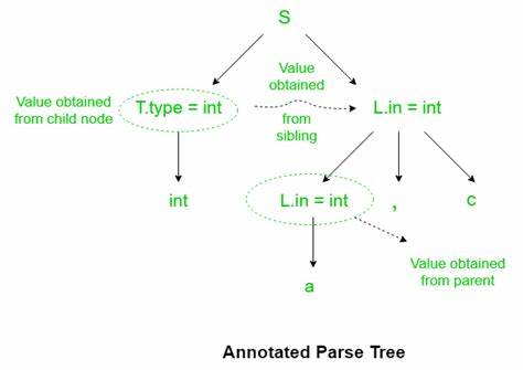 Content as structured data – Compile content to syntax trees and vice versa