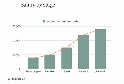 What's the typical founder salary? (early-stage)