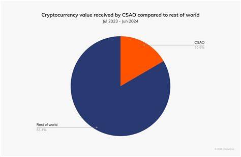 Central & Southern Asia and Oceania lead 2024 crypto adoption - CryptoTvplus