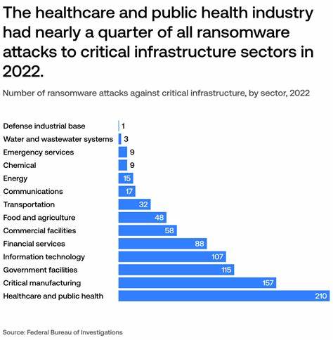IRC Networks Under Systematic Attack from Governments (2014)