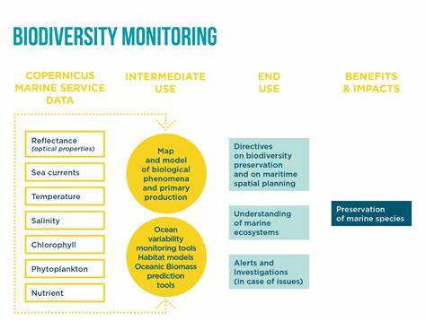 Unlock the Power of Biodiversity Monitoring