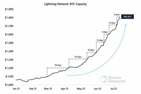 Bitcoin price could jump by 210%: mining executive predicts - crypto.news