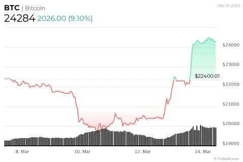 Bitcoin’s path to $1 trillion market cap – BlackRock report - Finbold - Finance in Bold
