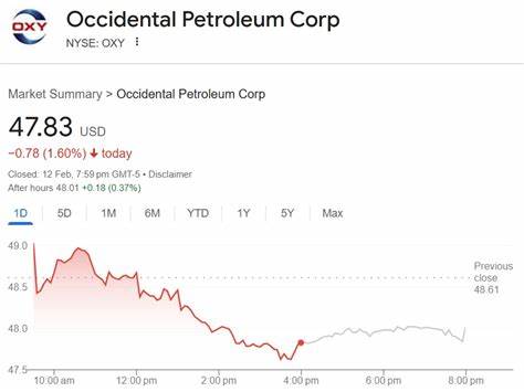 Should You Buy Occidental Petroleum While It's Below $50?