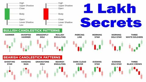 How to Short Crypto: A Complete Guide to Profiting in Bearish Markets