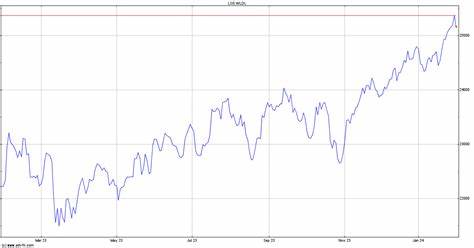 Amundi MSCI World II UCITS ETF Dist: Net Asset Value(s)