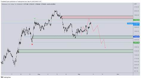 Crypto Analyst Issues Ethereum Alert, Predicts ‘One Final Shakeout’ for ETH – Here Are His Targets - The Daily Hodl