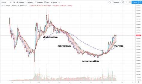 AltcoinGordon Discusses Current Cryptocurrency Market Cycle - Blockchain News