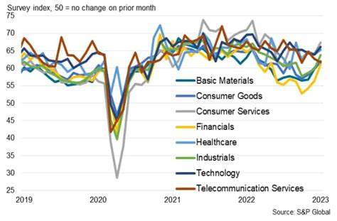 [Today's Key Economic & Cryptocurrency Events] US February S&P Global Manufacturing & Services PMI and More - 블루밍비트