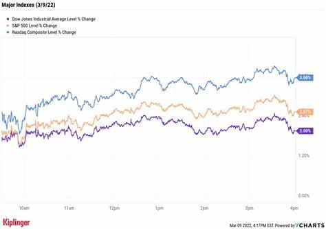 Stock market today: Tech stocks lead rally after inflation data sets table for CPI - Yahoo Finance