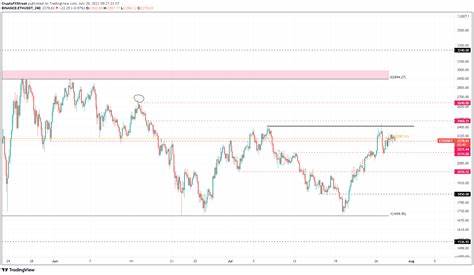 Top 3 Price Prediction Bitcoin, Ethereum, Ripple: BTC, ETH and XRP continue to sell off - FXStreet