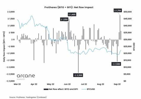 Bitcoin ETF Inflows Are Skyrocketing. Do Advisors Care? - ThinkAdvisor