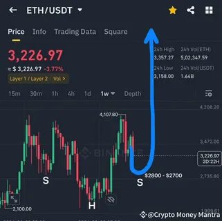 Crypto Money Mantra(@CryptoMoneyMantra)'s insights - Binance