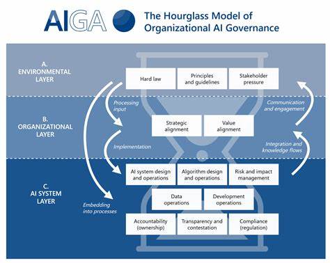 Governance framework promotes AI security