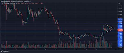 XRP Price Ready For 4x Jump To $2.6 As Major Bullish Pattern Breaks Occurs - NewsBTC