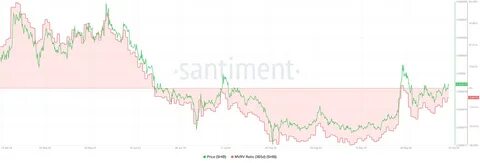 Shiba Inu Price Could Go Parabolic & Double After This Breakout - CoinGape