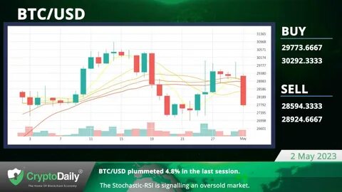 Recent USD/BTC daily conversion rates. - ResearchGate