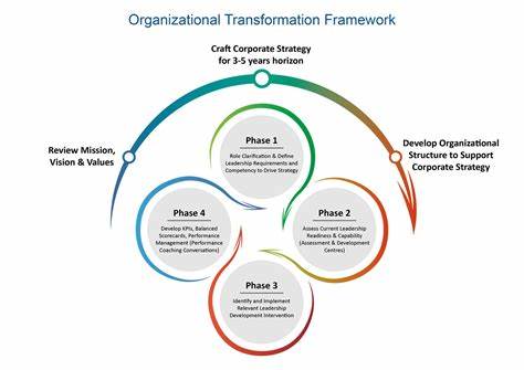 The scapegoats guide to organizational 'transformation'
