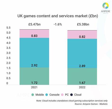 Does the UK video games industry have a class problem?