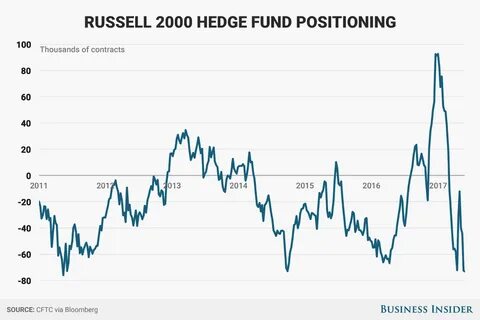 16 Best Russell 2000 Stocks To Buy According To Hedge Funds - Yahoo Finance