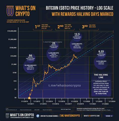 Bitcoin Approaching Longest Sideways Consolidation in Halving-Year History, According to CryptoQuant CEO - The Daily Hodl