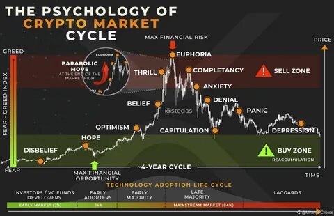 The Consequences of a Bear Market in Crypto: Lessons from Past Cycles - Binance