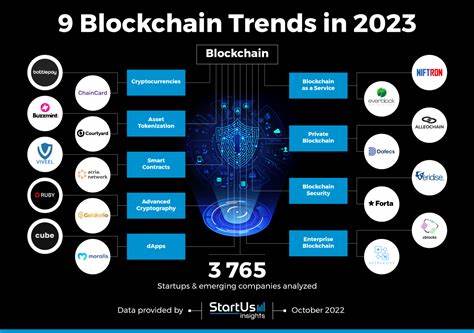 Blockchain, AI, and Crypto: What Trends Will Run the World of Investments in 2025
