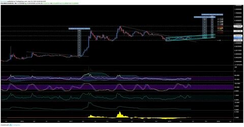 XRP to $15 After SEC Case Dropped? Analysts Predict New All Time High - Modern Diplomacy