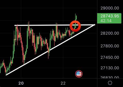 Crypto Daybook Americas: BTC Volatility Drops on 'Wait and See' Stance as FOMC Minutes Due - NewsBreak