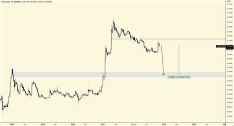 Dogecoin (DOGE) and Cronos (CRO) Prices Surge This Cycle – Will Lightchain AI Follow Suit?