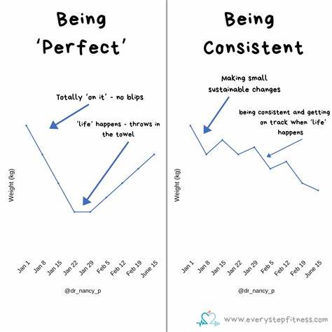 Perfect Consistency – Bad, Actually?