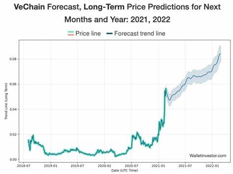 VeChain Opportunity: VET Hits Lowest Price in 5 Years — Major Bullish Cycle Ahead? - Crypto News Flash