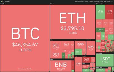 Price analysis 1/5: BTC, ETH, BNB, SOL, XRP, ADA, AVAX, DOGE, DOT, MATIC - Cointelegraph