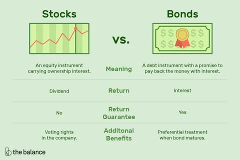 Stocks and Crypto Prices Are Following the Same Patterns. What Does That Mean for Investors? - Money