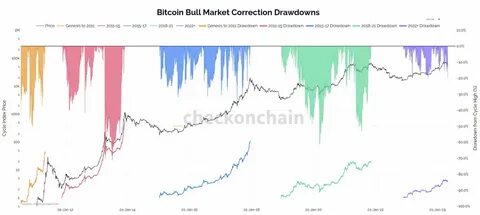 Bitcoin (BTC) Poised for "Great Bull Market" According to Top Analyst Despite Recent Dip - TheTradable
