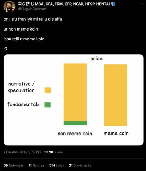 US SEC says meme coins aren’t securities, compares them to ‘collectibles’ - MSN