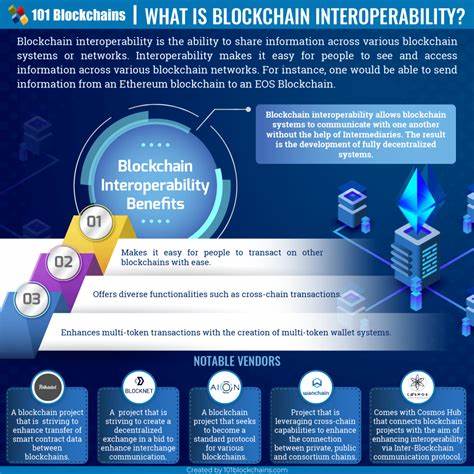 How can blockchain improve Payment System interoperability in hospitality?