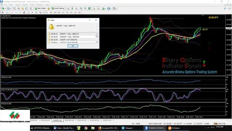 Technical Indicators for Binary Options Trading (2023): Easy Guide - The Tokenist