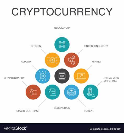 Market Insight on Cryptocurrency Commitment by KookCapitalLLC - Blockchain.News