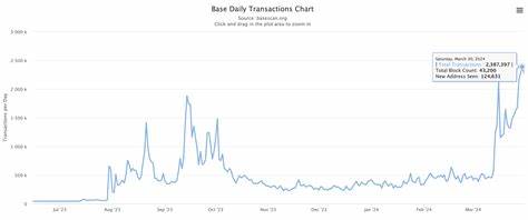 Crypto tokens explode from 20k in 2022 to 18.9M following launchpad frenzy on Solana, Base, BSC