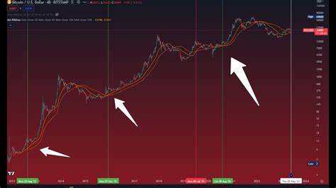 Golden Cross for Bitcoin (BTC) – Continuation of Bull Run or False Signal? - BeInCrypto