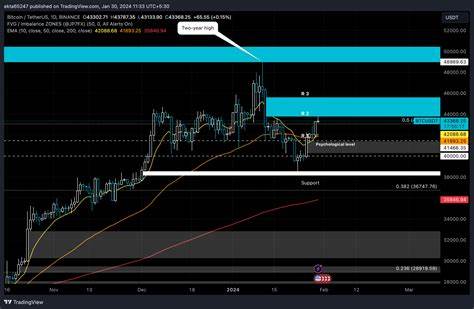 Bitcoin price could rally as buying power increases with rise in exchange stablecoin reserves - FXStreet