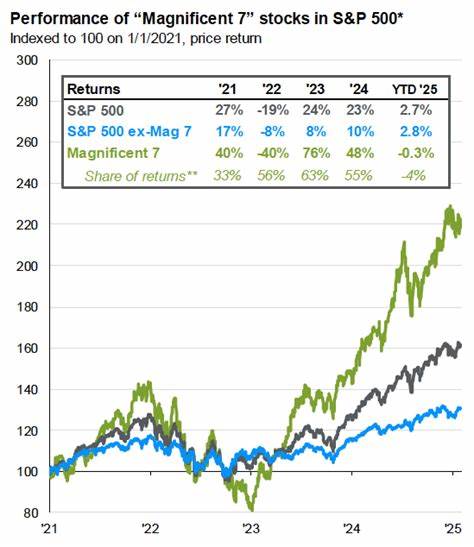 The S&P 500 Just Missed A New High — But 7 Stocks Are There Now