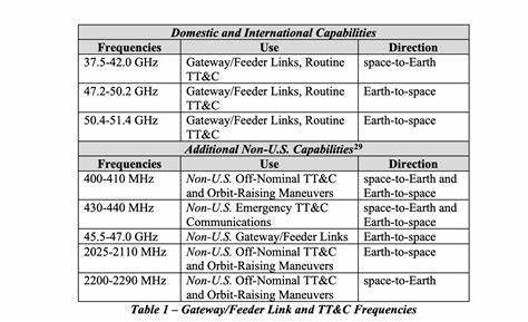 Ham Radio Users Clash with Starlink Rival AST SpaceMobile over Spectrum Use