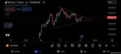 Crypto Bull 3(@CryptoBull031)'s insights - Binance
